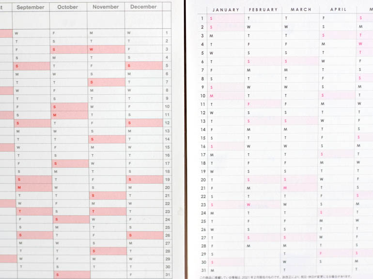 YEAR PLANページの比較